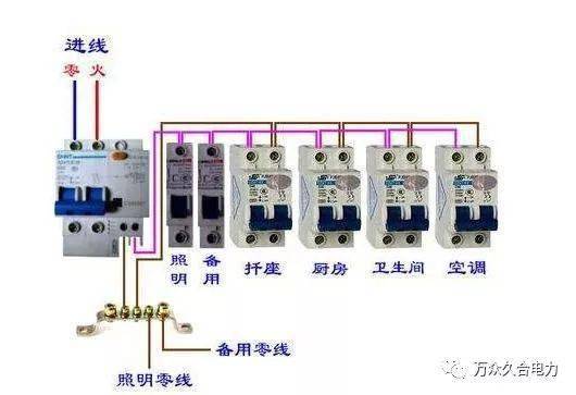 漏电保护器装在哪里最合适?大表哥顺便教你怎么排查漏电