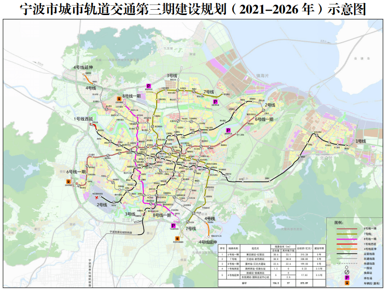 宁波地铁6,7,8号线要来了!