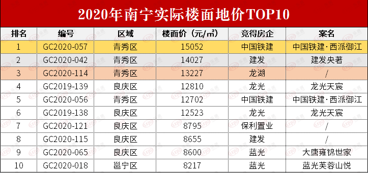 大唐地产排名_大唐地产头像(3)