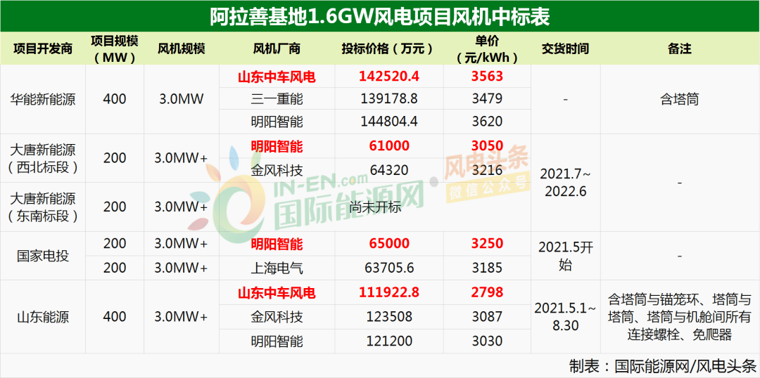 一标人口_一年级人口普查手抄报