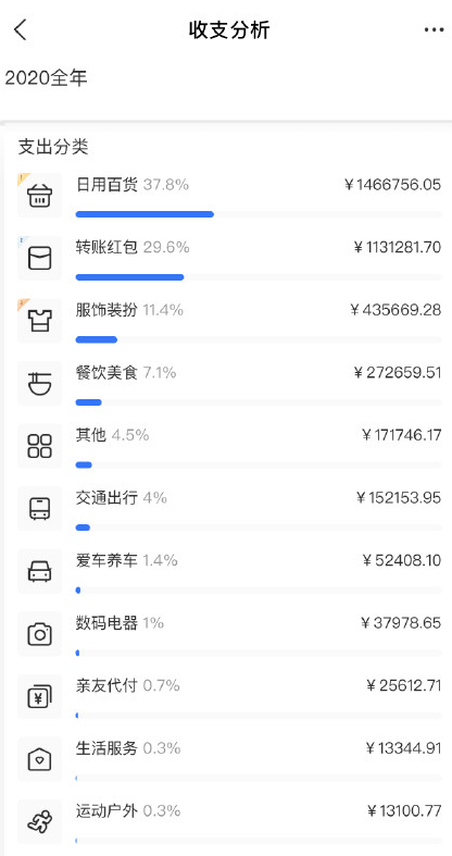 支付宝年度账单刷屏网友哭喊我哪来这么多钱抢银行了吗