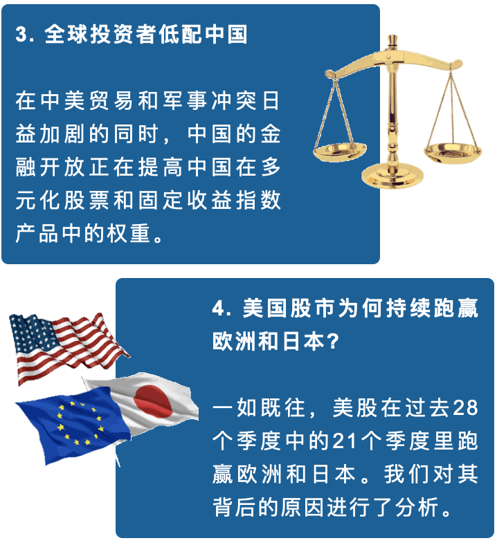 2021美国gdp总值_美国gdp构成比例图(3)