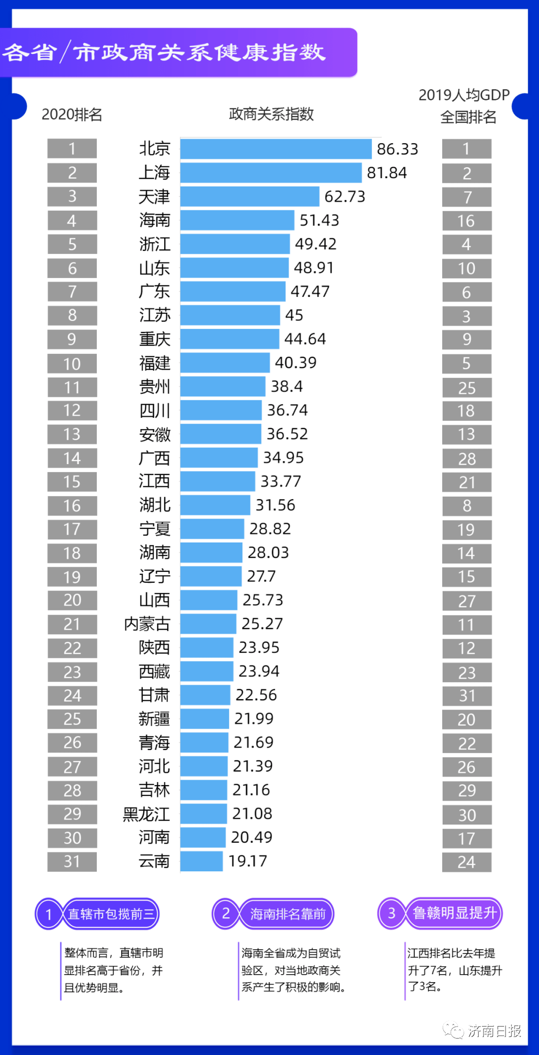 海南城市排名_海南城市(2)