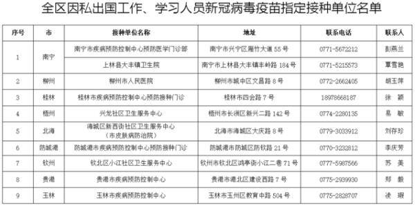 南宁2021年常住人口_长沙市2021年常住人口(2)