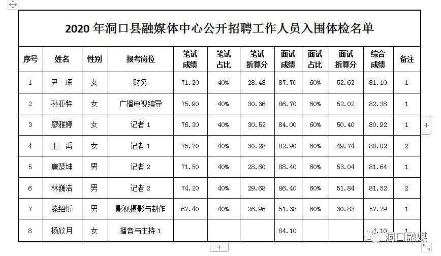 洞口人口_邵阳市哪个县人口最多