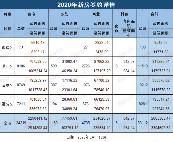 漯河市各县区2020年_涨了!漯河各区域最新房价出炉,2020漯河买房收入178.5亿!