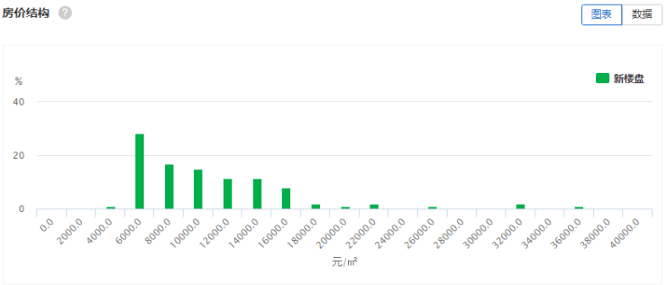 人口失踪2020年11月9号攻略怎样做