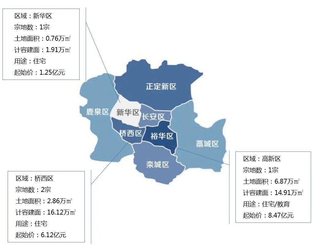 石家庄gdp2021_2021石家庄疫情手抄报(3)