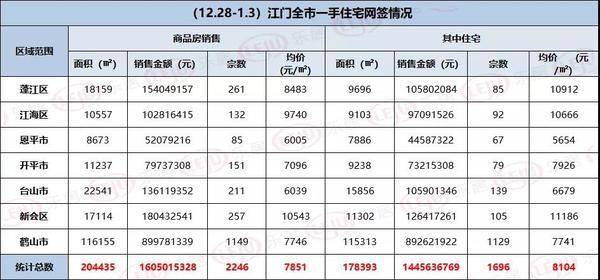 鹤山2020年人口增长_2020届鹤山二中图片(2)