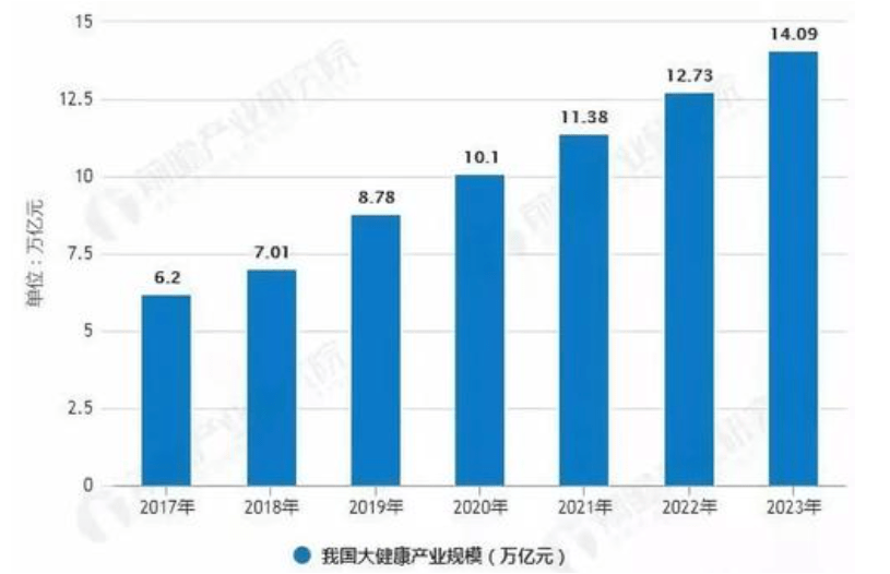 周德文:疫后大健康产业的投资与发展