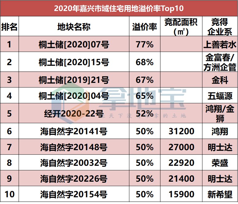 海宁市排名_海宁市人民医院(3)
