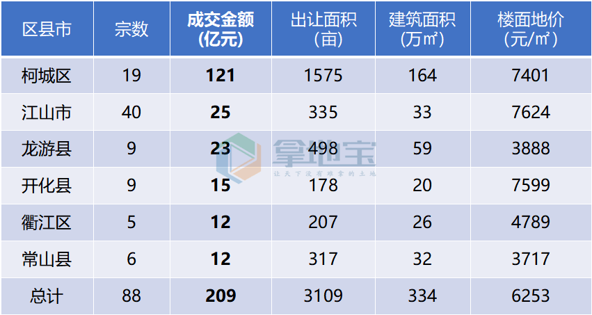 2020衢州市人口流出_衢州市2020年技能大赛(2)