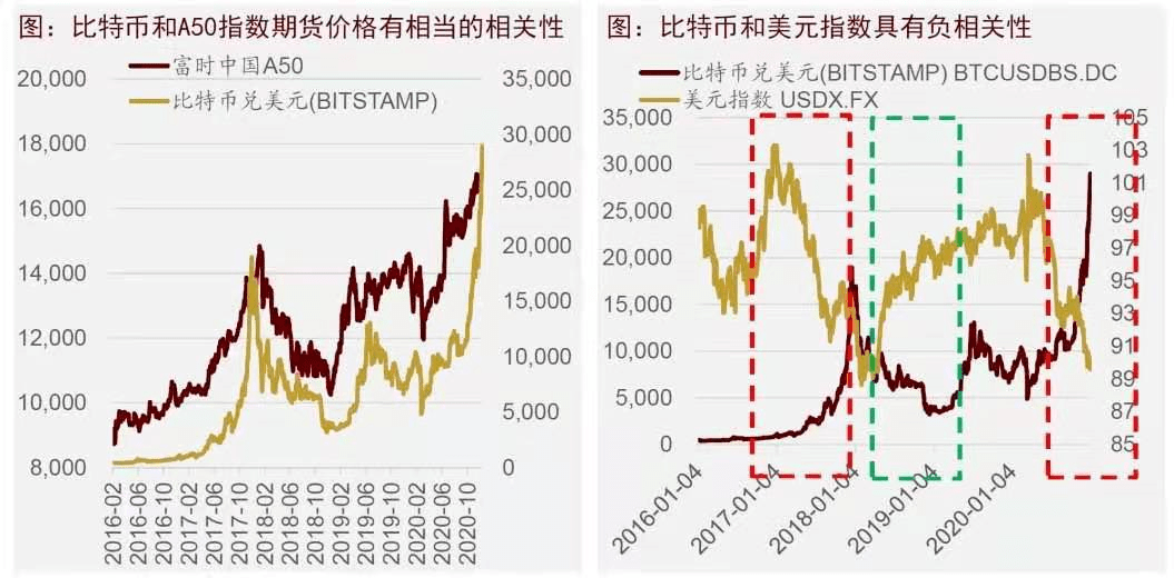 美林时钟GDP上行_一边上班一边投资理财,怎么做才能赚到钱呢 07