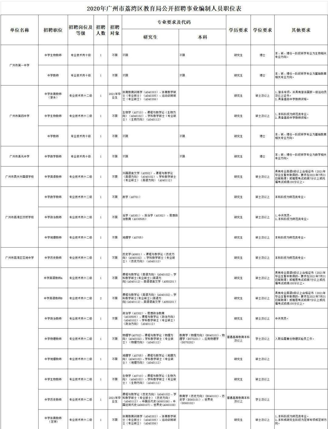 2021年广州人口流动大的地方_广州地铁2021年线路图