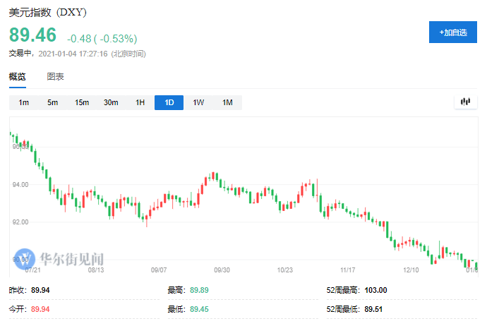 为什么今天所有资产都在上涨?
