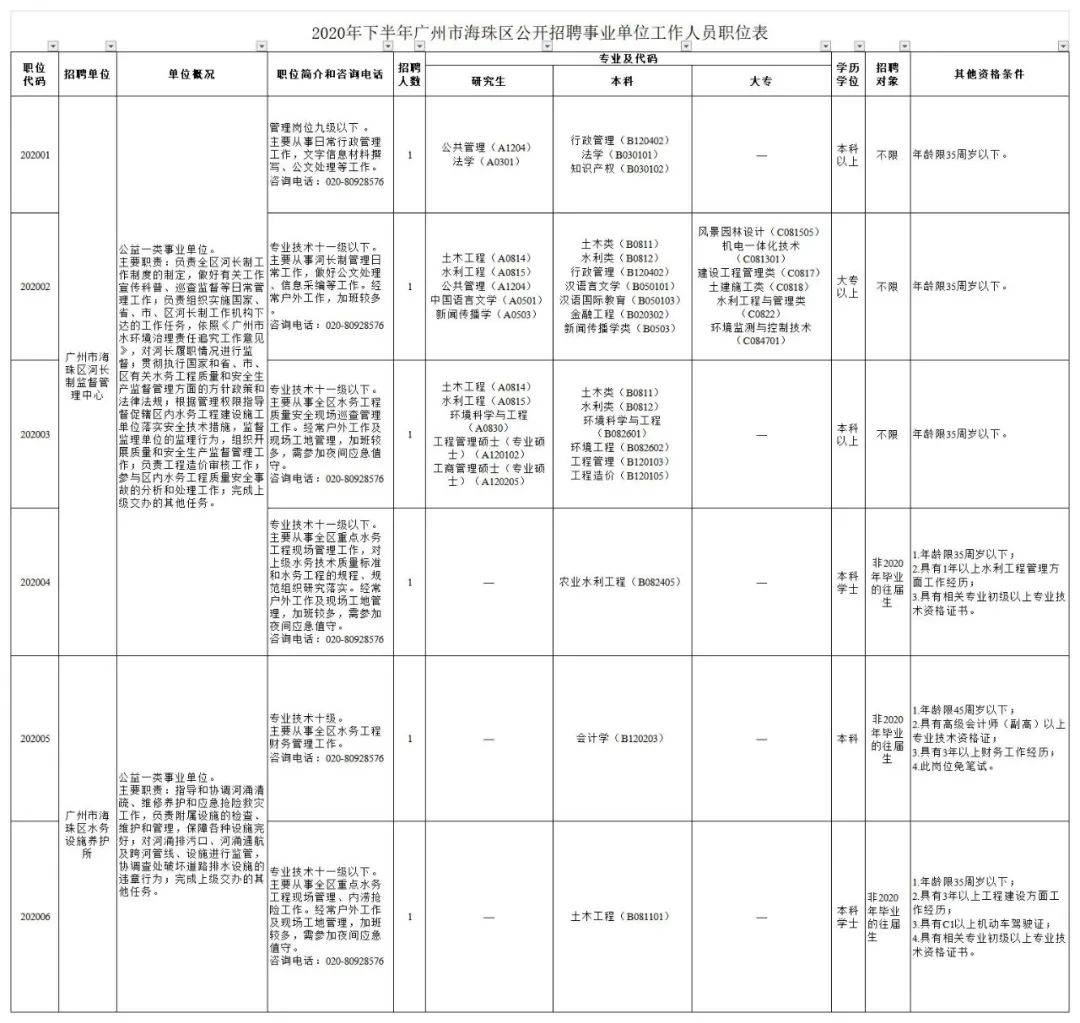 2021年广州人口流动大的地方_广州地铁2021年线路图