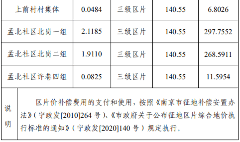 安置人口补偿_保德将现一大批拆迁暴发户,2018年拆迁补偿政策大调整了(2)