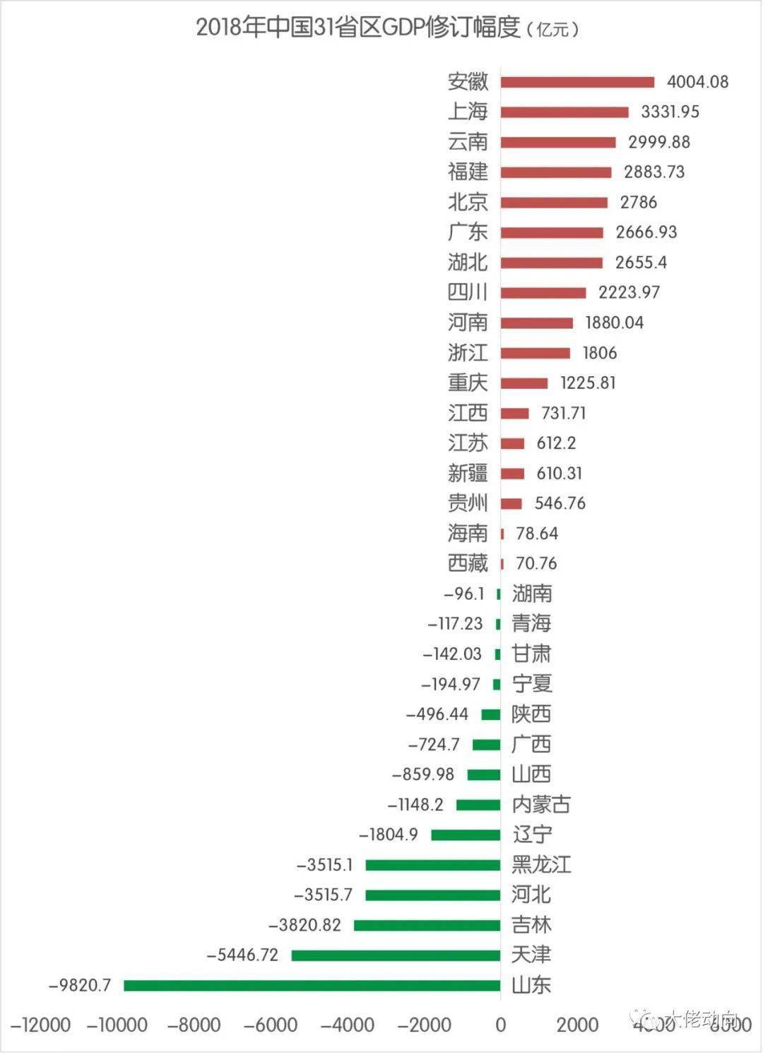 2020年寿光市政府GDP_潍坊市情网