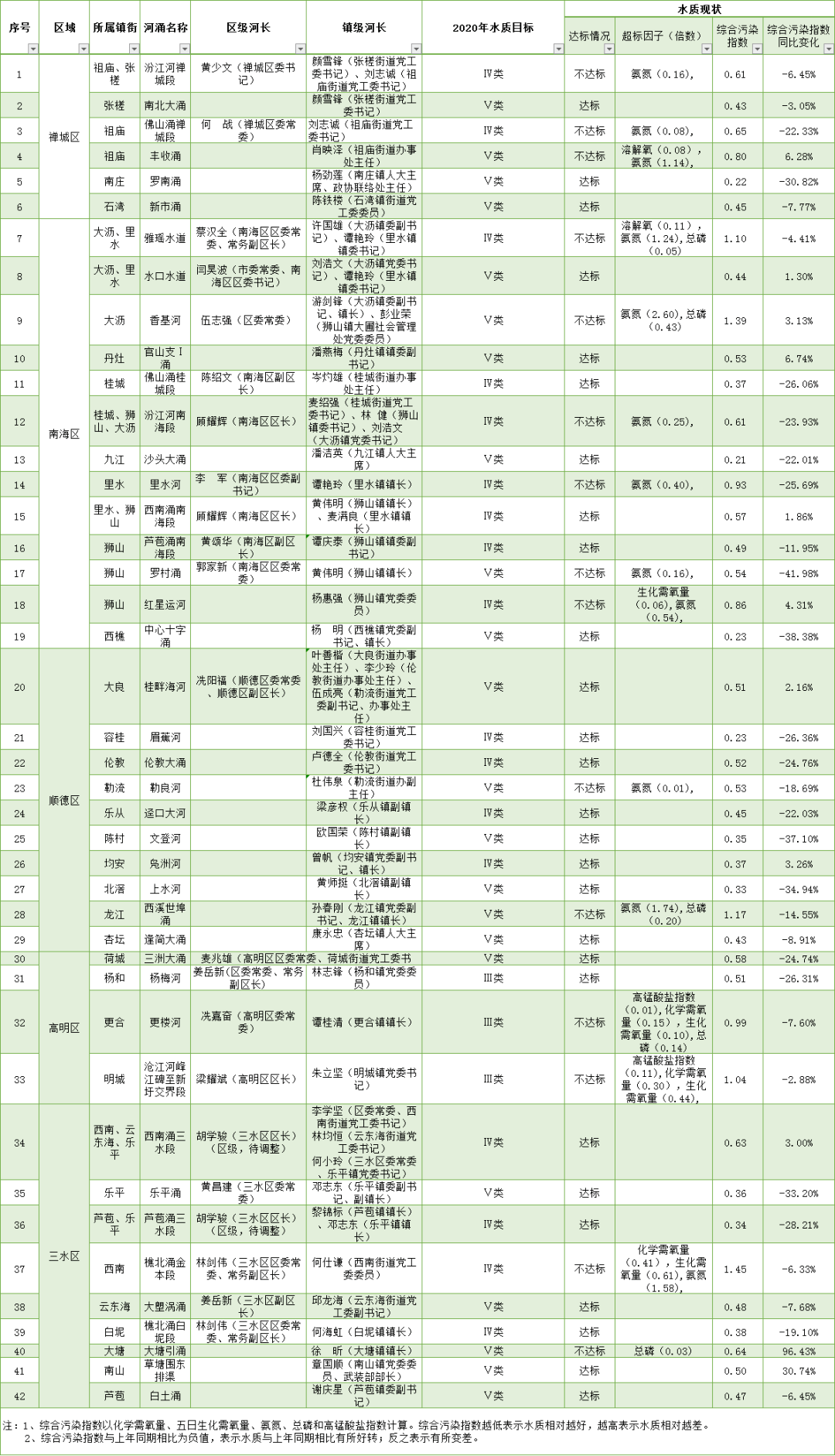 水污染排行_全国水质排行榜,其实空气污染比水污染更严重