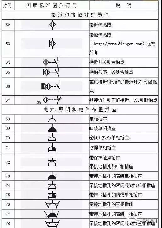 电工不会电气图上的符号就尴尬了!这份电气工程图形符号大全赶快收藏