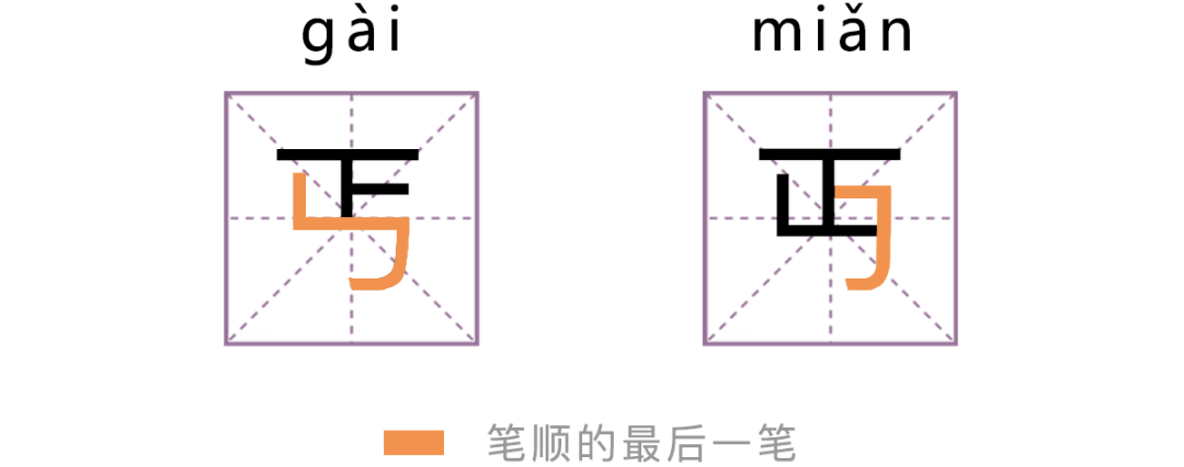 和  避箭的短墙 常用的词组 就两个 这两个字吧 乍一看 就真一模一样