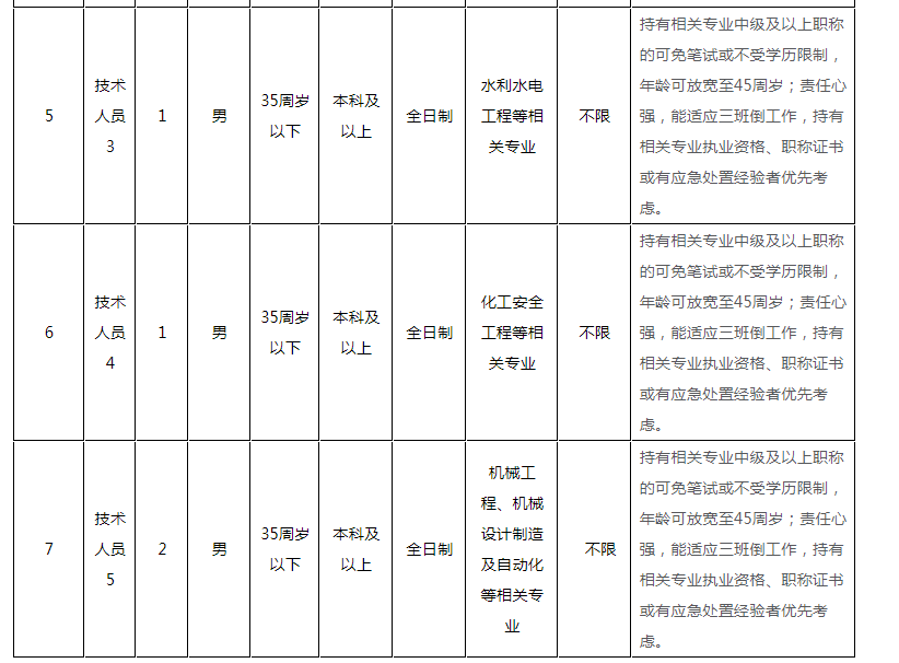 古雷对漳州经济总量_濮阳惠成漳州古雷(2)