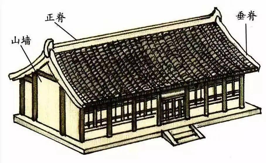 悬山顶建筑