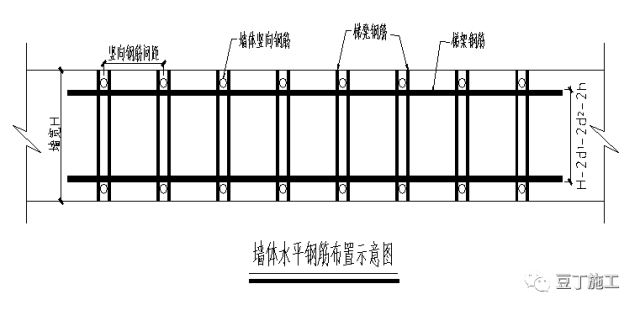 2),竖向梯子筋制作方法:梯架钢筋与墙竖向钢筋同规格,同牌号,要求2根