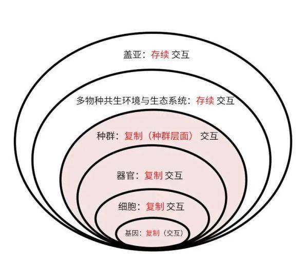 繁殖|盖亚假说：地球是一个生命体吗？