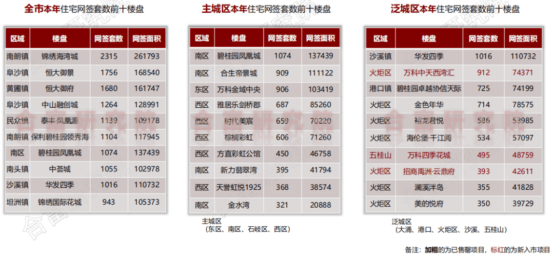 敏捷地产排名_敏捷地产(2)