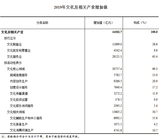 2019物流业增加值占GDP比重_小丑2019图片