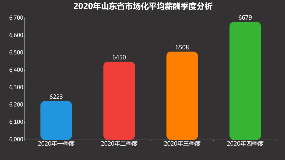 威海人均工资_山东大学威海(3)