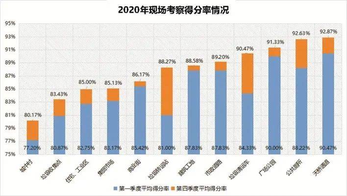 中国市级人口排名2020_中国户籍人口排名(3)