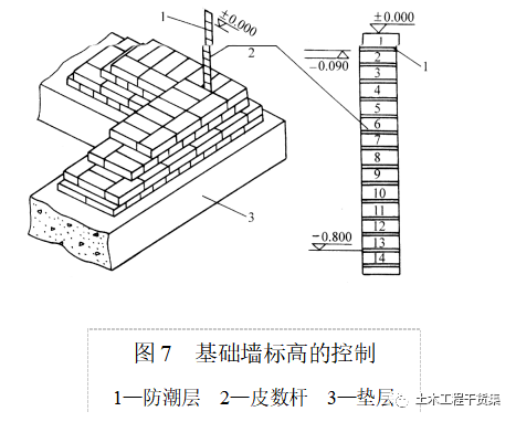 新手施工员测量放线步骤详解,老手也来看看