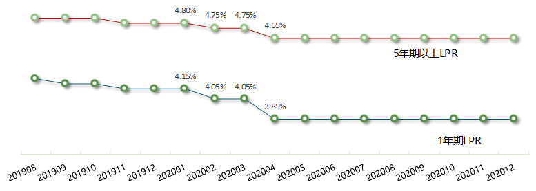 2020年房地产gdp_2020年中国GDP前10城市知识产权实力榜单!(2)