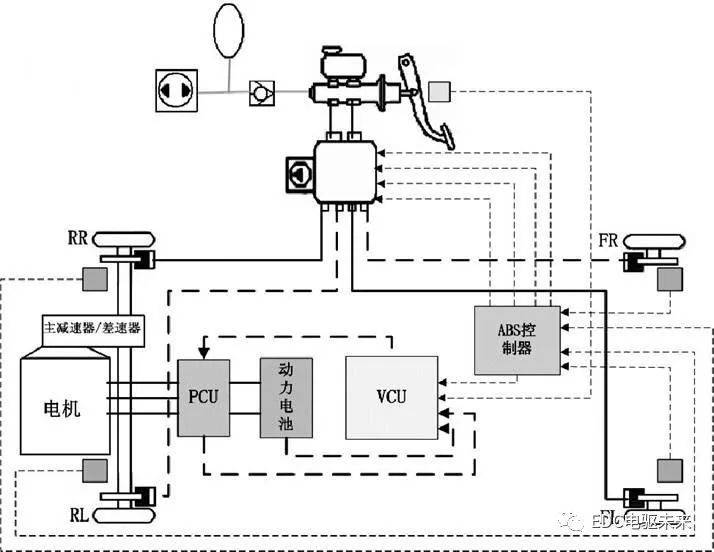 纯电动汽车能量回收标定方法研究