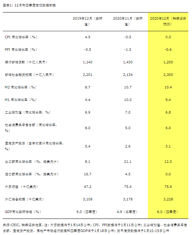 延安2020年第四季度GDP(2)