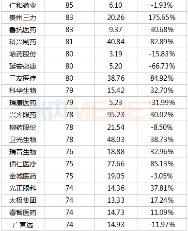 艾滋病排名_艾滋病症状图片(2)