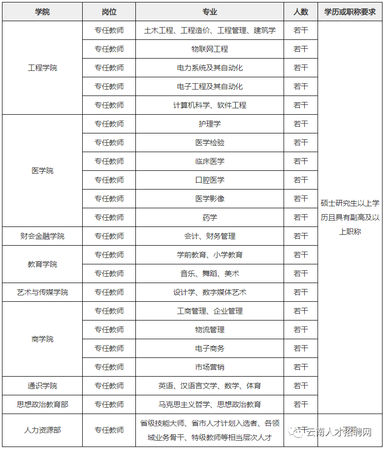 云南gdp2021_云南2020各市gdp(3)