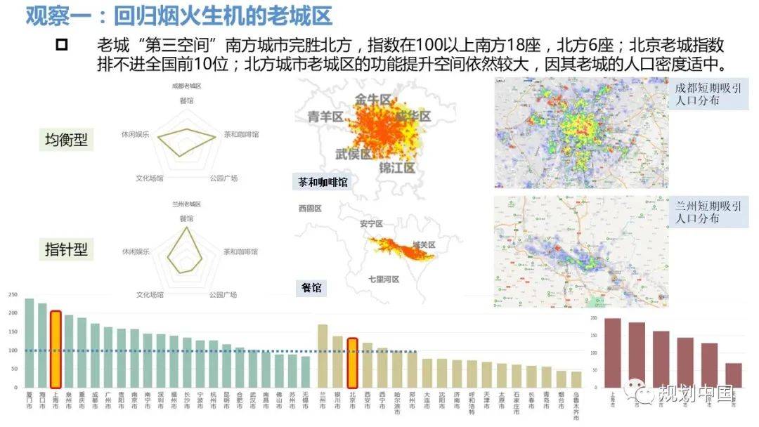 成都 人口数量2020_成都人口热力图(3)