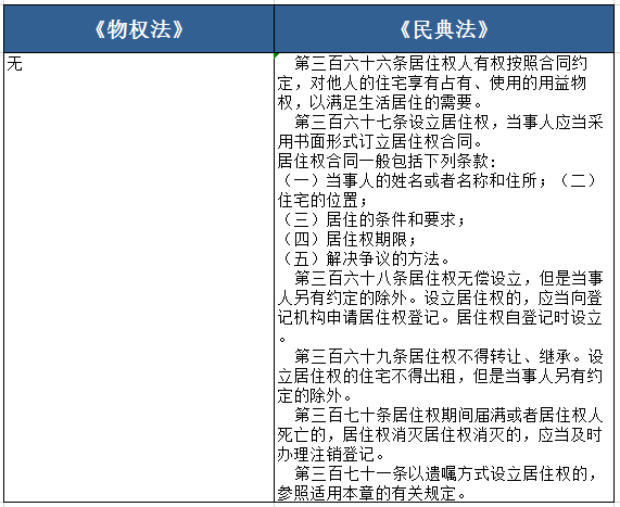 刑释重点人口列管期限_重点色布偶(2)