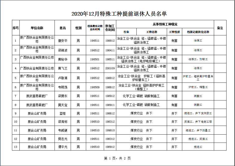 2021年来宾人口_来宾2004年的长梅小学