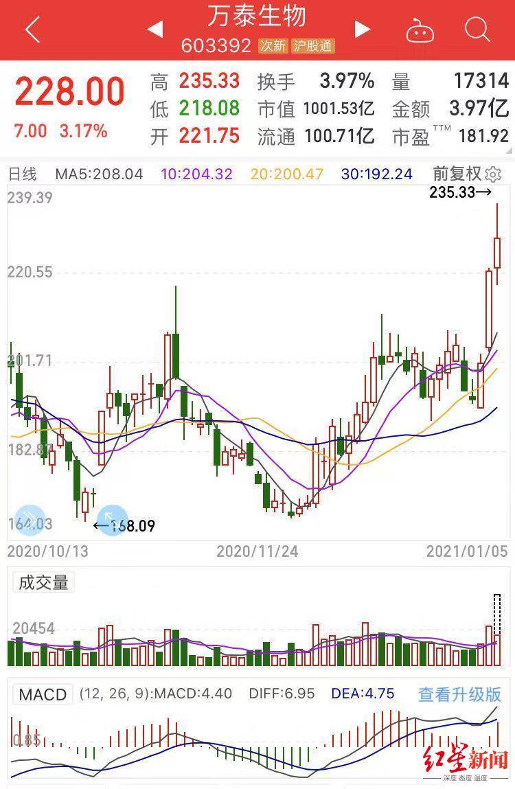 农夫山泉市值超7000亿港元，钟睒睒成全球第6大富