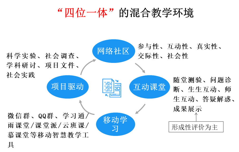 优秀集大这些成果获2020年高等教育省级教学成果奖