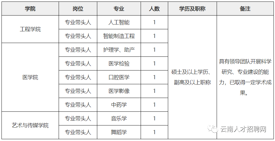 云南gdp2021_云南2020各市gdp(3)