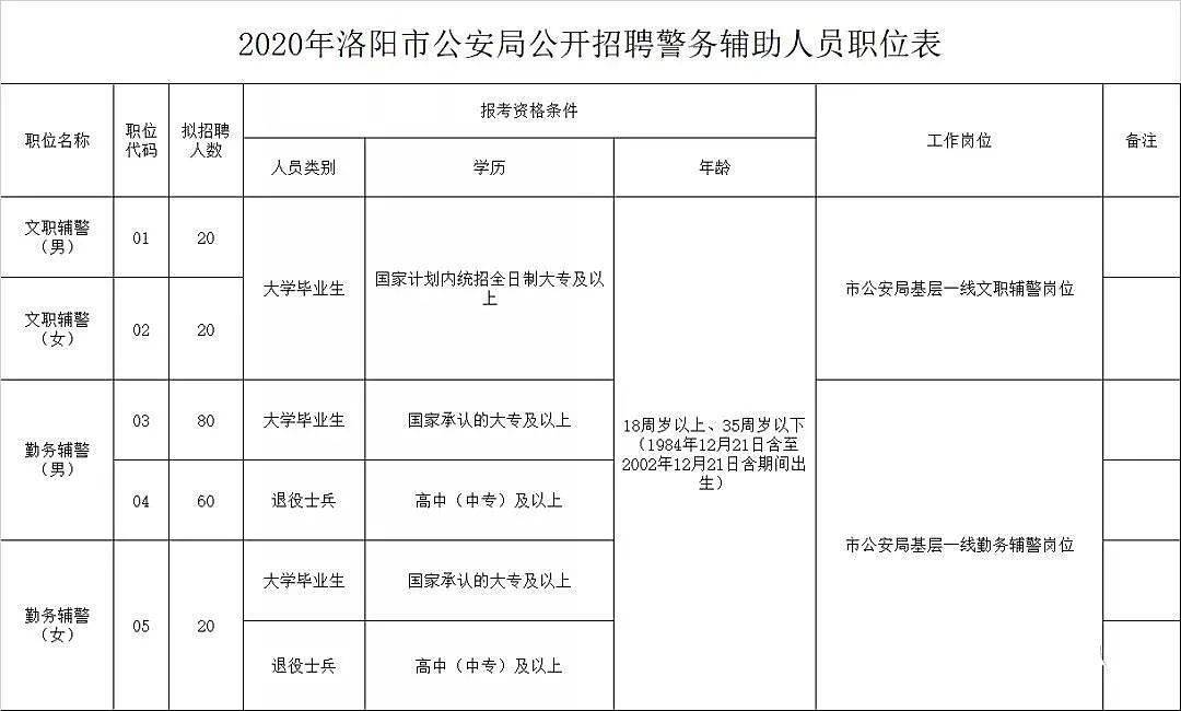 2020年洛阳各城区人口_2020年洛阳城市规划图(2)