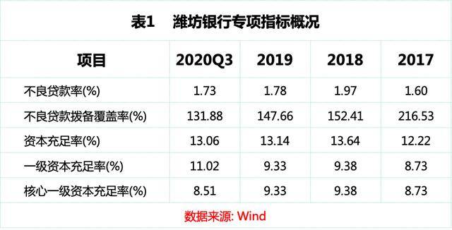 潍坊2020gdp还没出来_2020潍坊风筝节图片(3)