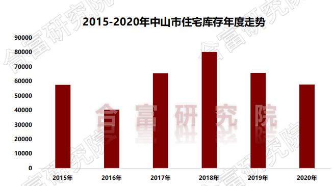 中山2020年各镇区gdp_中山各镇区面积分布图