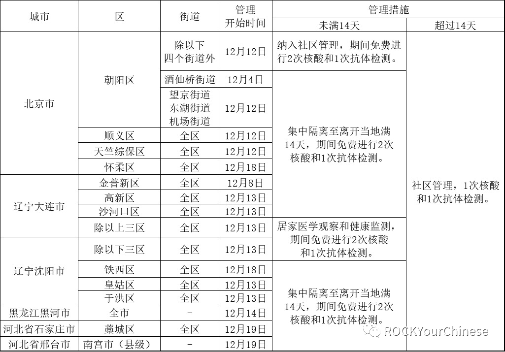 重点人口管理规定_未按规定登记人口信息(2)