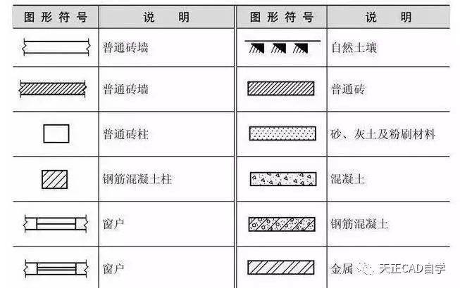 电气照明施工图中常用的图形符号,常用建筑图形符号见下表. 1.常用